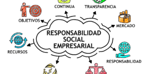 Comunicación y RSE
